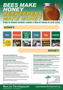 Beekeeping training posters